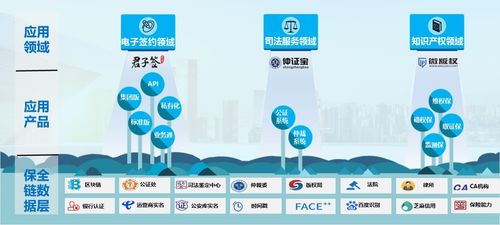 數字時代簽約速度加速，易保全區塊鏈項目成大會亮點