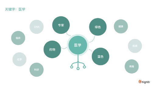 羅氏制藥數字化智慧辦公系統的服務設計 數字技術驅動高效協同