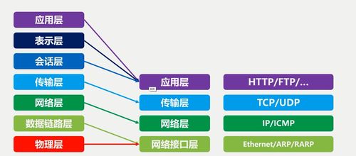 計(jì)算機(jī)網(wǎng)絡(luò)技術(shù)開發(fā)概述 連接世界，驅(qū)動(dòng)未來